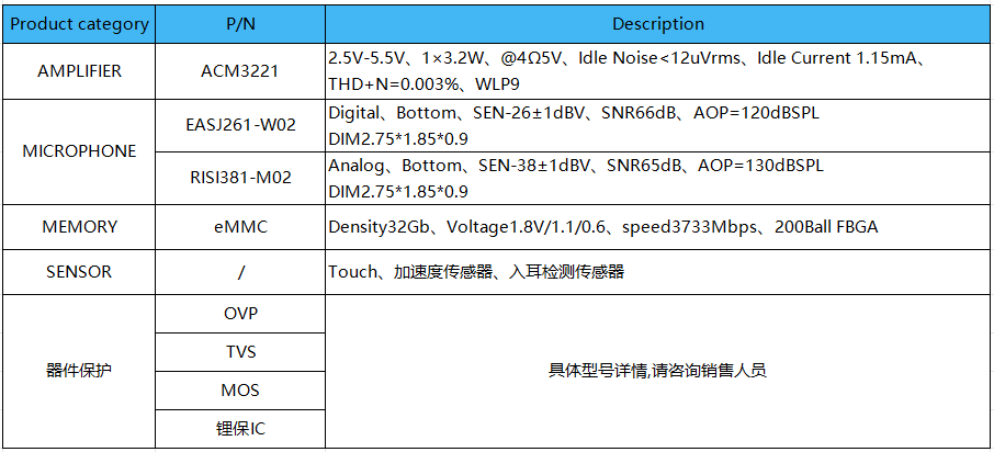 骨传导物料介绍.png