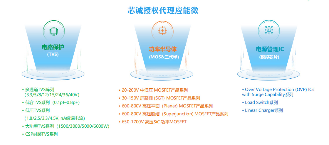 应能微产品分类1.jpg