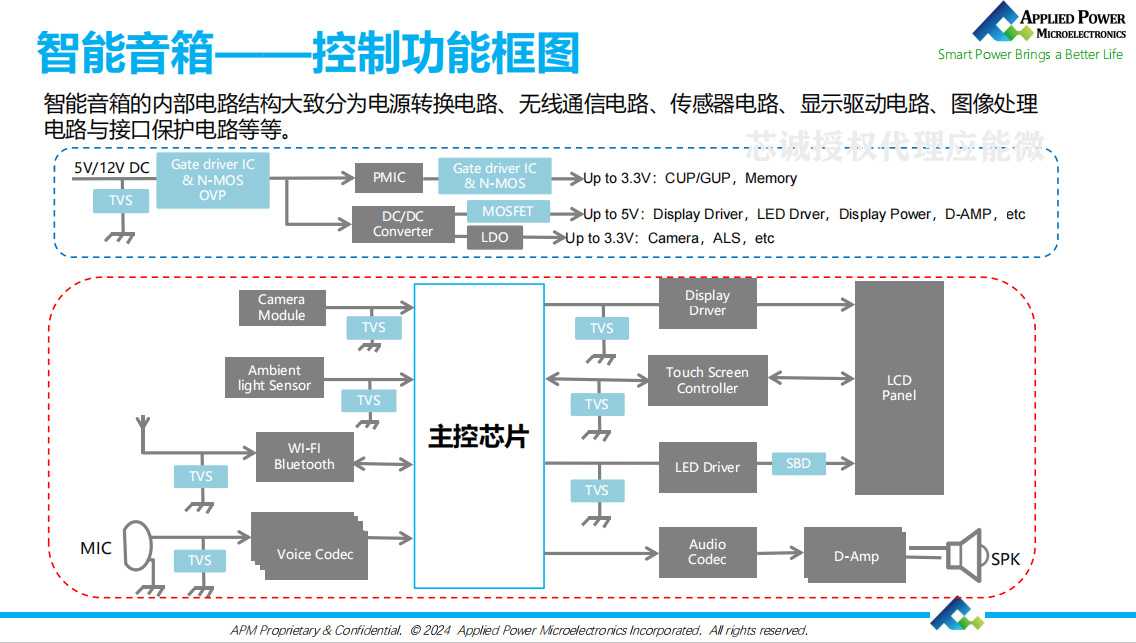 应能微TVS智能音箱应用1.jpg