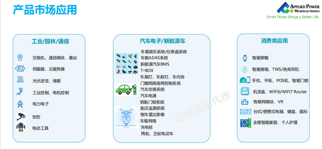 应能微产品应用市场1.jpg