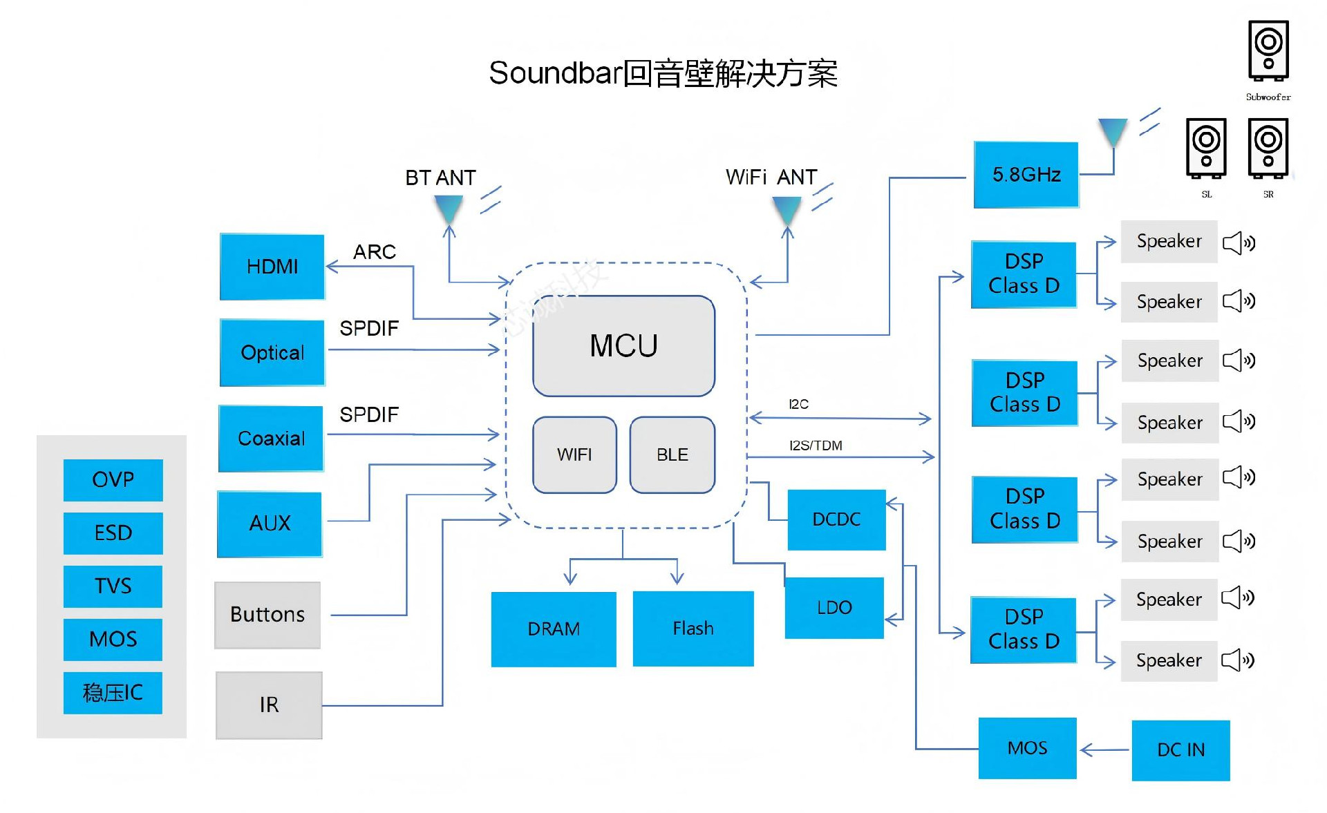soundbar方案 - JS_01(1)(1).jpg