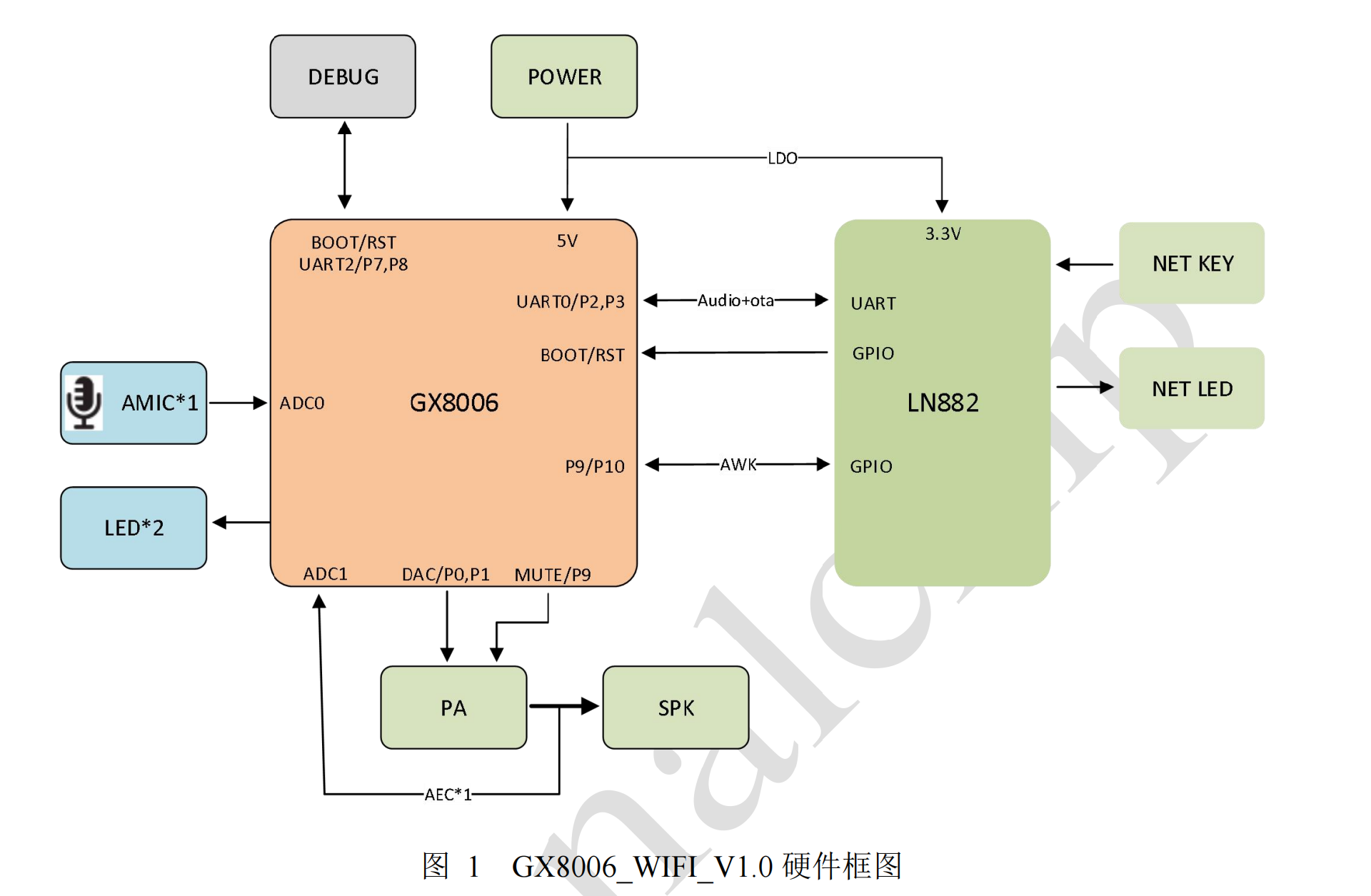 8006+亮牛框图.png